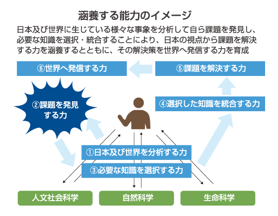 文理混合による課題解決