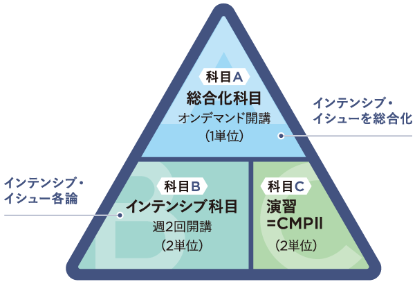 モジュールコース