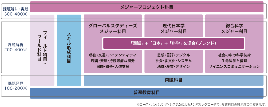 カリキュラムイメージ