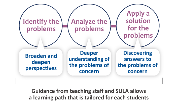 “Tailor-made” education and learning support with SULA