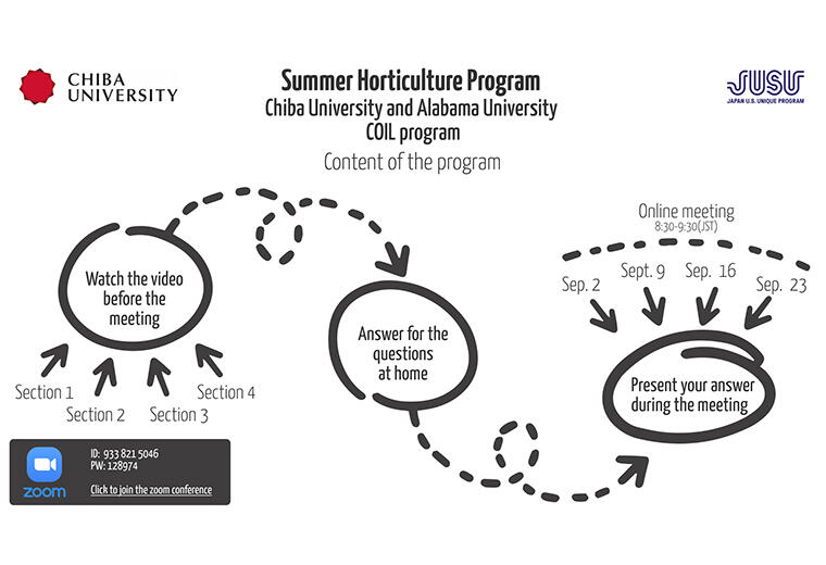 Summer Horticulture Program -Japanese food culture and horticulture-01