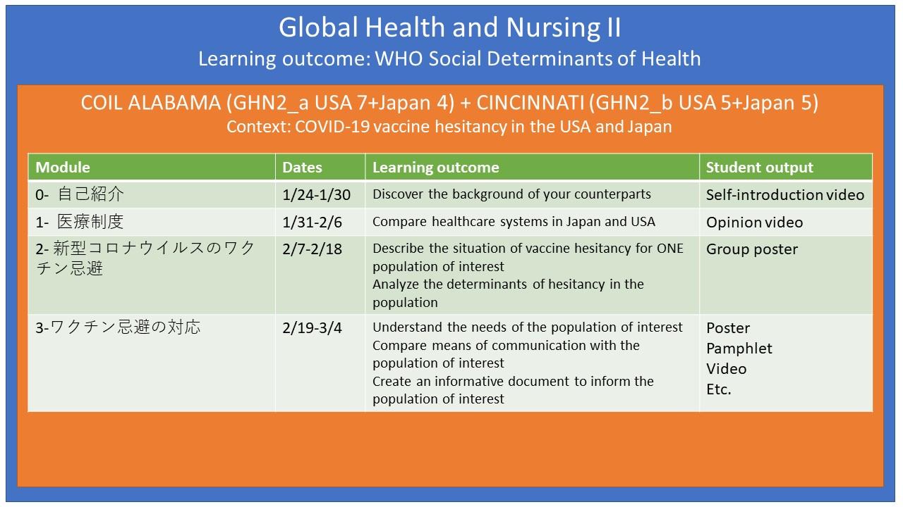 Learning outcome