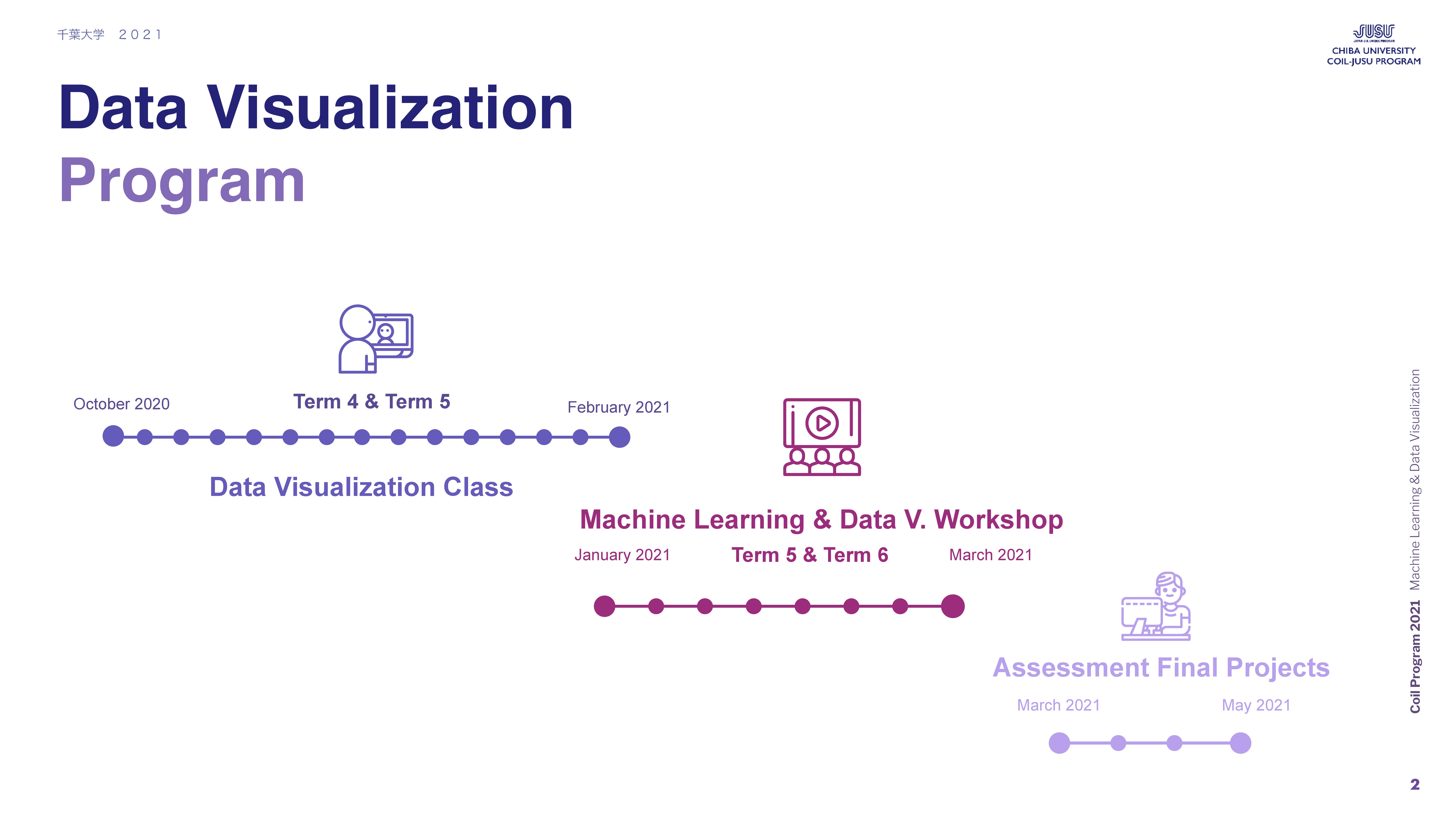 Poster Machine Learning